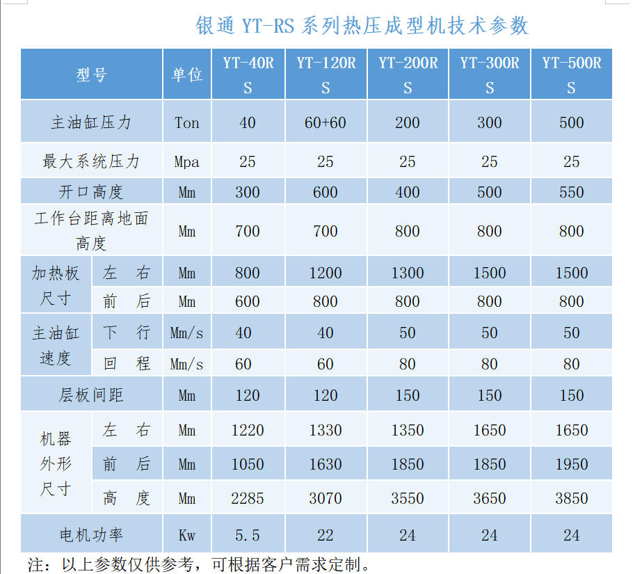 银通玻璃纤维热压成型机技术参数 银通玻璃纤维热压成型机技术参数