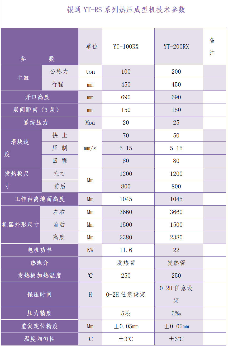 200吨热压成型机技术参数